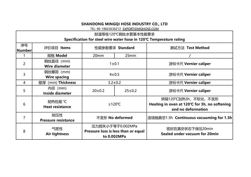 120 ℃-steel-pipe-analysis-sheet