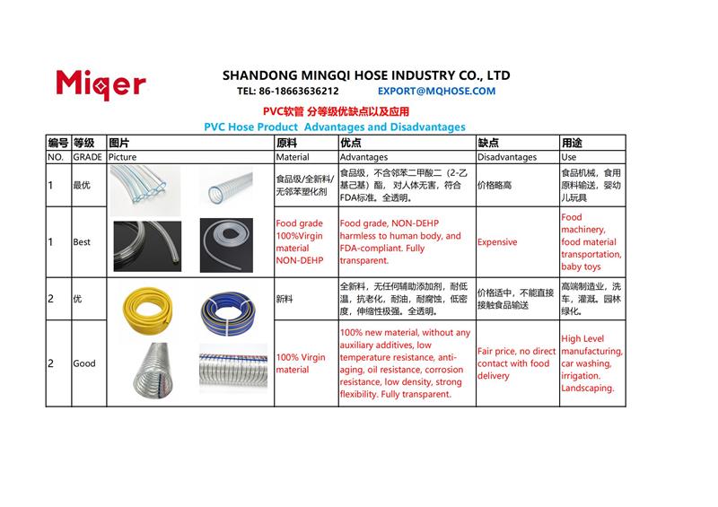 PVC-HOSE-Product-advantages-and-disadvantages